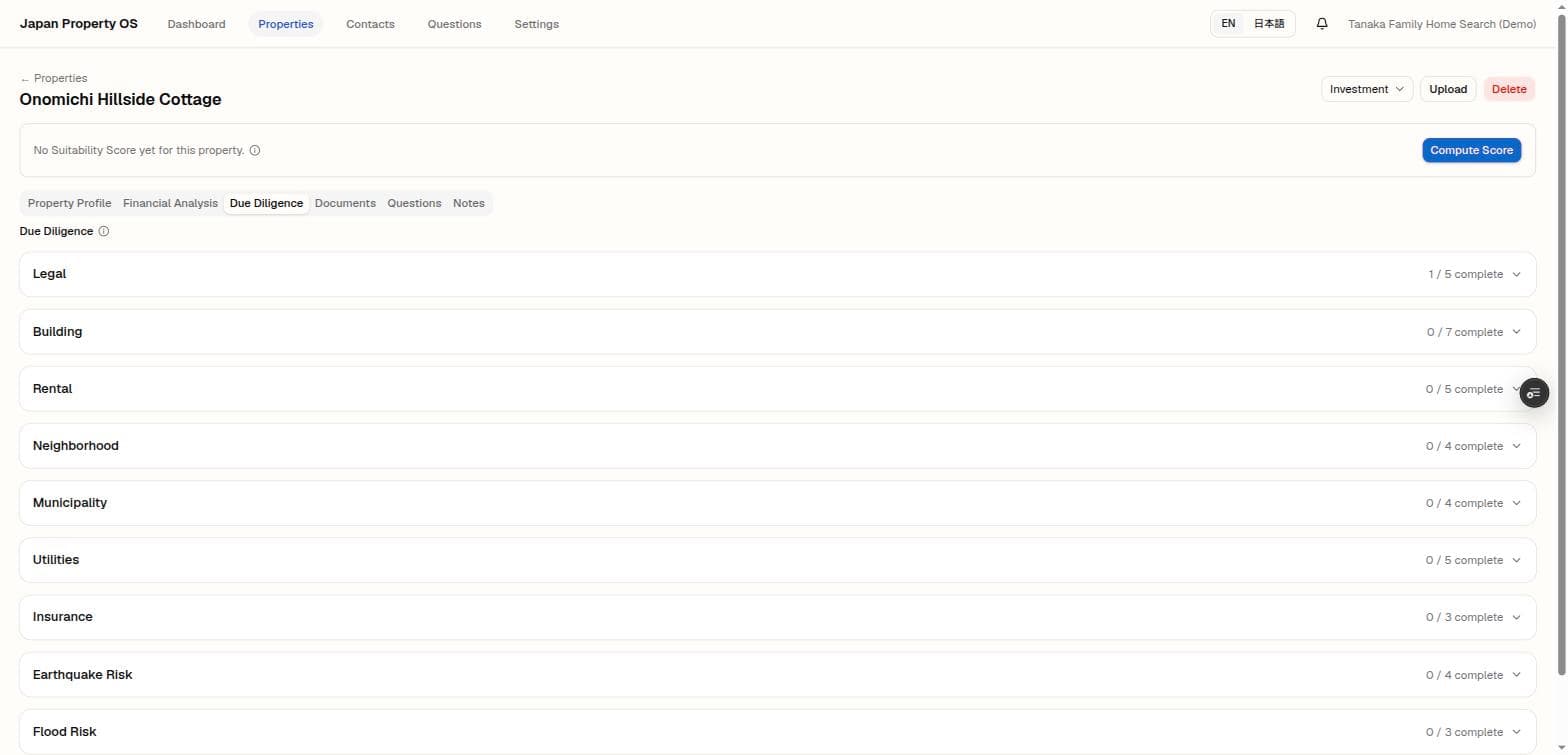 Due diligence checklist organized into categories including Legal, Building, Rental, Neighborhood, and Earthquake Risk